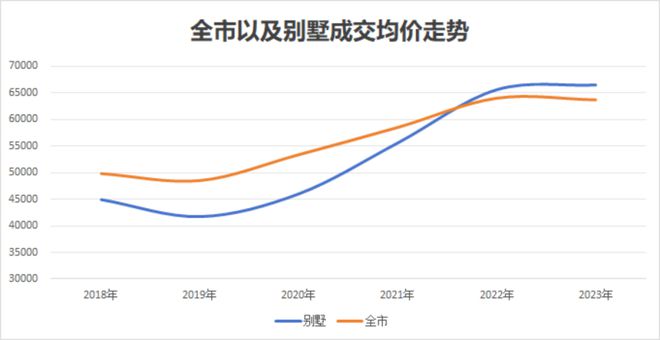 24售楼处电话-五个院子的别墅网页-爱游戏app手机版五个院子的别墅20(图19)