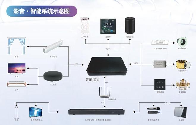 派对屋智能影K与生活协同升级！爱游戏平台Partyhouse(图8)