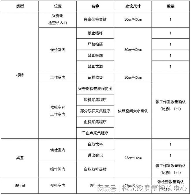 内大型赛事反运行工作指南爱游戏入口中国反中心国(图3)