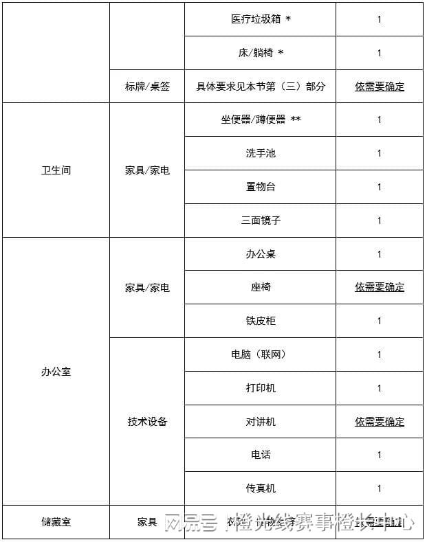 内大型赛事反运行工作指南爱游戏入口中国反中心国(图4)