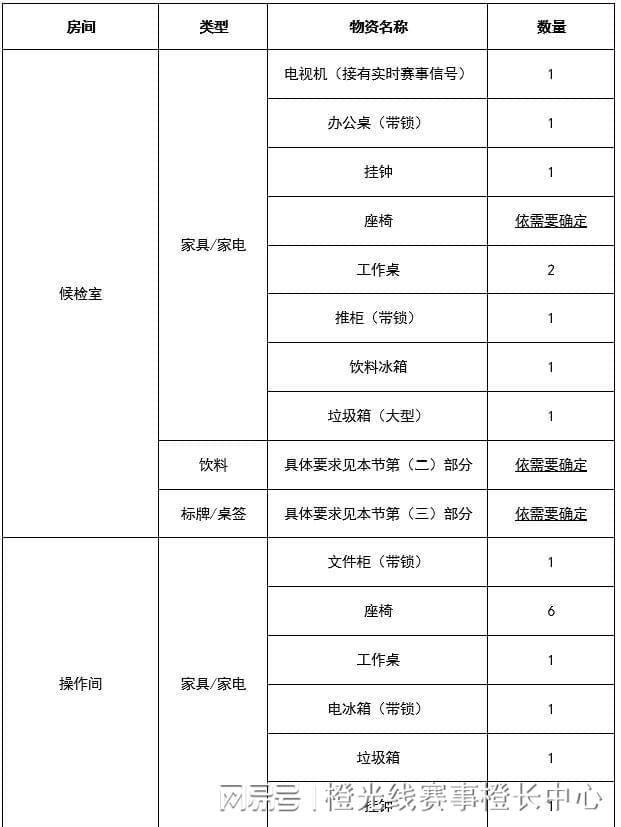 内大型赛事反运行工作指南爱游戏入口中国反中心国(图6)